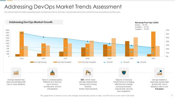 Future Trends Of Devops Industry IT Ppt PowerPoint Presentation Complete Deck With Slides