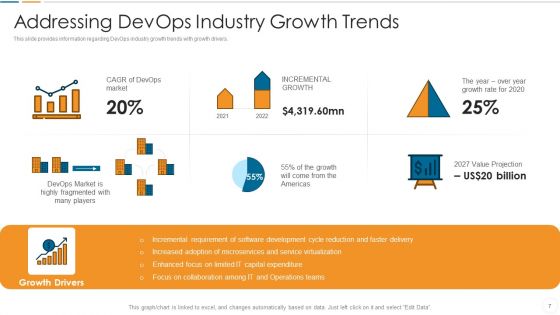 Future Trends Of Devops Industry IT Ppt PowerPoint Presentation Complete Deck With Slides
