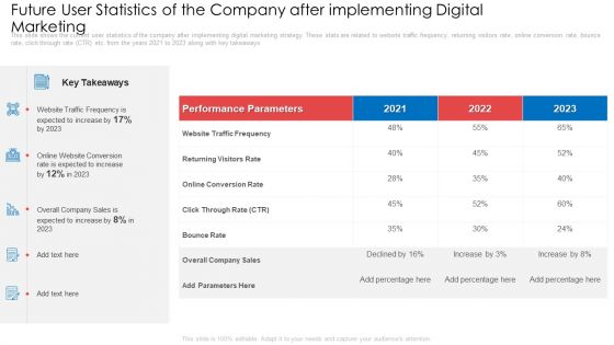 Future User Statistics Of The Company After Implementing Digital Marketing Ppt Icon Portrait PDF