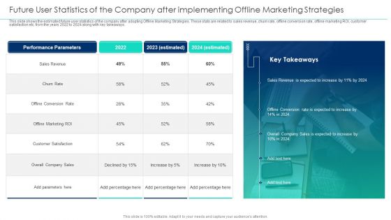 Future User Statistics Of The Company After Implementing Offline Marketing Strategies Guidelines PDF