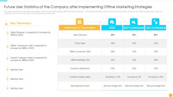 Future User Statistics Of The Company Categories Of Offline Promotion Methods Guidelines PDF