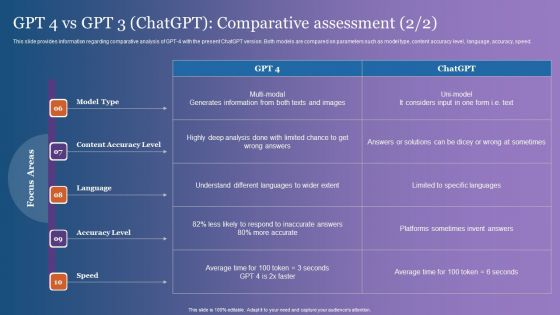 GPT 4 Vs GPT 3 Chatgpt Comparative Assessment Inspiration PDF