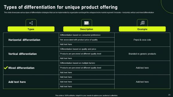 Gaining Competitive Advantage And Capturing Market Share Through Focused Strategy Ppt PowerPoint Presentation Complete Deck With Slides