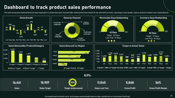 Gaining Competitive Advantage And Capturing Market Share Through Focused Strategy Ppt PowerPoint Presentation Complete Deck With Slides