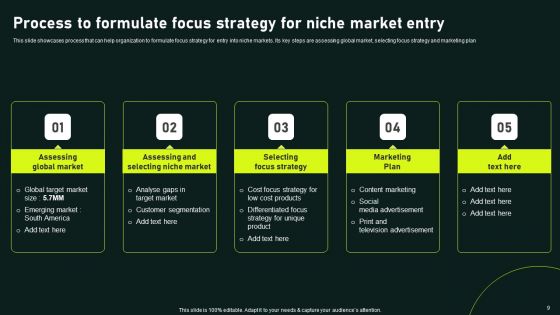 Gaining Competitive Advantage And Capturing Market Share Through Focused Strategy Ppt PowerPoint Presentation Complete Deck With Slides