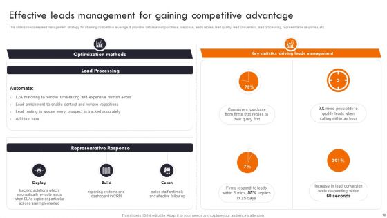 Gaining Competitive Edge In The Market Through Strategic Management Ppt PowerPoint Presentation Complete Deck With Slides