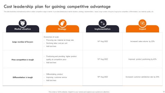 Gaining Competitive Edge In The Market Through Strategic Management Ppt PowerPoint Presentation Complete Deck With Slides