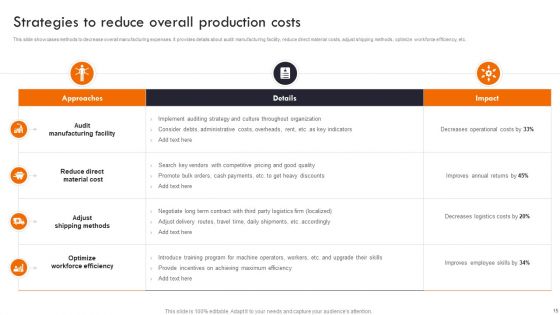 Gaining Competitive Edge In The Market Through Strategic Management Ppt PowerPoint Presentation Complete Deck With Slides