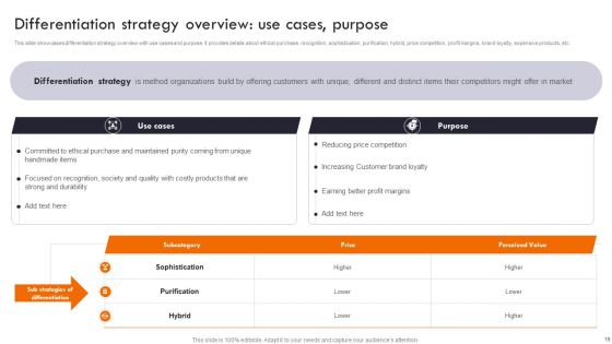 Gaining Competitive Edge In The Market Through Strategic Management Ppt PowerPoint Presentation Complete Deck With Slides