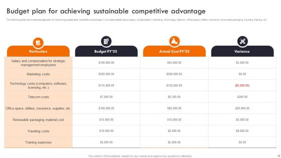 Gaining Competitive Edge In The Market Through Strategic Management Ppt PowerPoint Presentation Complete Deck With Slides