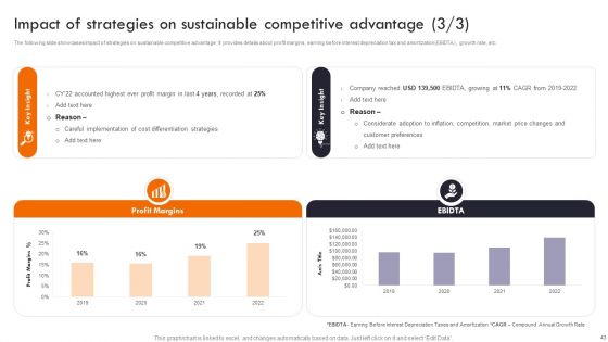Gaining Competitive Edge In The Market Through Strategic Management Ppt PowerPoint Presentation Complete Deck With Slides