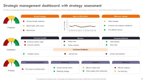 Gaining Competitive Edge In The Market Through Strategic Management Ppt PowerPoint Presentation Complete Deck With Slides