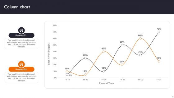 Gaining Competitive Edge In The Market Through Strategic Management Ppt PowerPoint Presentation Complete Deck With Slides