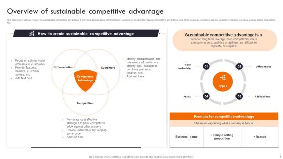 Gaining Competitive Edge In The Market Through Strategic Management Ppt PowerPoint Presentation Complete Deck With Slides