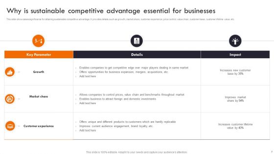 Gaining Competitive Edge In The Market Through Strategic Management Ppt PowerPoint Presentation Complete Deck With Slides