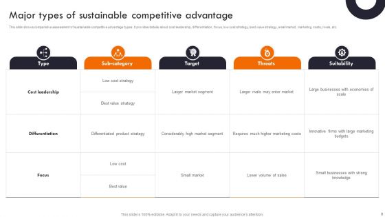 Gaining Competitive Edge In The Market Through Strategic Management Ppt PowerPoint Presentation Complete Deck With Slides