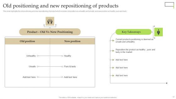 Gaining Competitive Edge Through Brand Repositioning Strategy Ppt PowerPoint Presentation Complete Deck With Slides