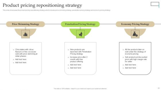 Gaining Competitive Edge Through Brand Repositioning Strategy Ppt PowerPoint Presentation Complete Deck With Slides