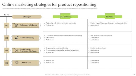 Gaining Competitive Edge Through Brand Repositioning Strategy Ppt PowerPoint Presentation Complete Deck With Slides