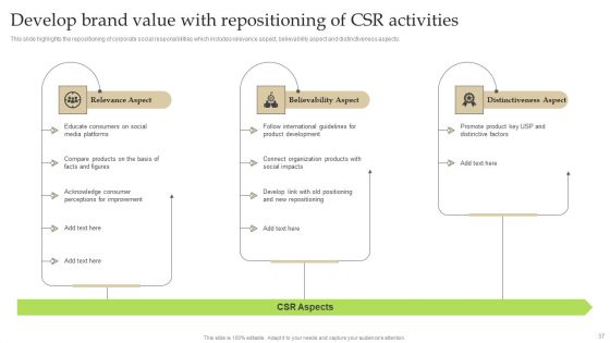 Gaining Competitive Edge Through Brand Repositioning Strategy Ppt PowerPoint Presentation Complete Deck With Slides