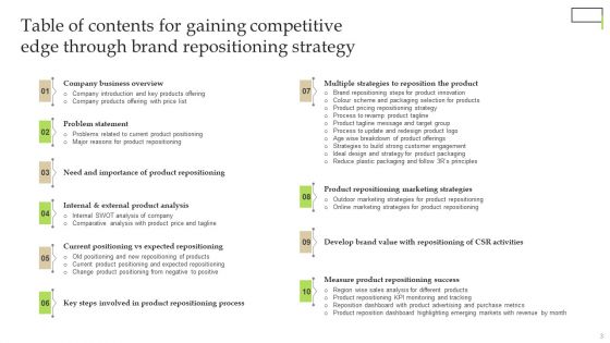 Gaining Competitive Edge Through Brand Repositioning Strategy Ppt PowerPoint Presentation Complete Deck With Slides
