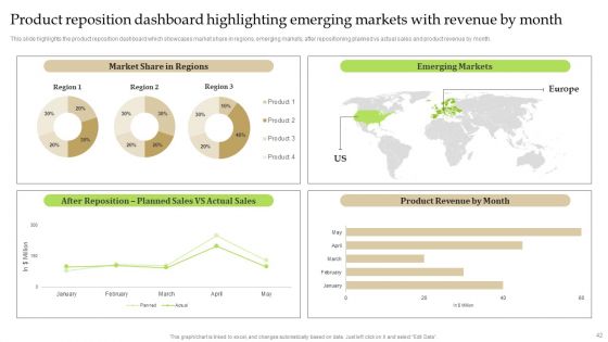 Gaining Competitive Edge Through Brand Repositioning Strategy Ppt PowerPoint Presentation Complete Deck With Slides