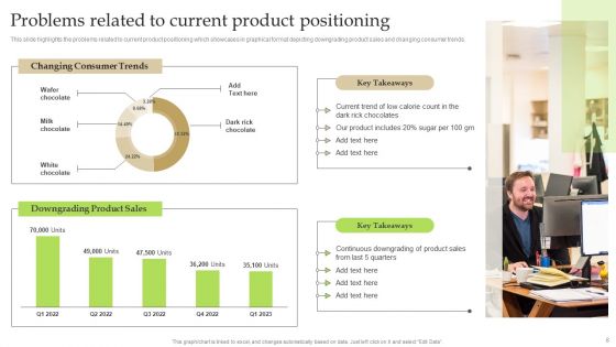Gaining Competitive Edge Through Brand Repositioning Strategy Ppt PowerPoint Presentation Complete Deck With Slides
