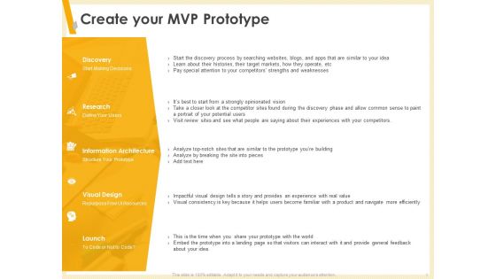 Gaining Product Market Solution Fit Create Your MVP Prototype Ppt PowerPoint Presentation Styles Inspiration PDF