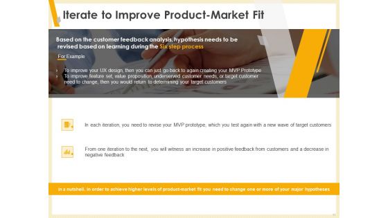 Gaining Product Market Solution Fit Ppt PowerPoint Presentation Complete Deck With Slides