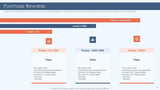 Gamification Strategy For Business Promotion Ppt PowerPoint Presentation Complete Deck With Slides