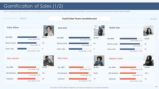 Gamification Strategy For Business Promotion Ppt PowerPoint Presentation Complete Deck With Slides