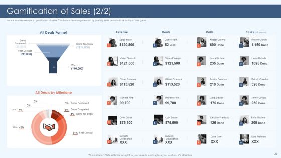 Gamification Strategy For Business Promotion Ppt PowerPoint Presentation Complete Deck With Slides