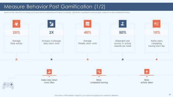 Gamification Strategy For Business Promotion Ppt PowerPoint Presentation Complete Deck With Slides