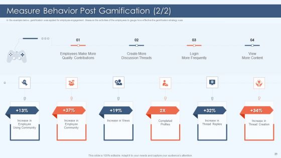 Gamification Strategy For Business Promotion Ppt PowerPoint Presentation Complete Deck With Slides