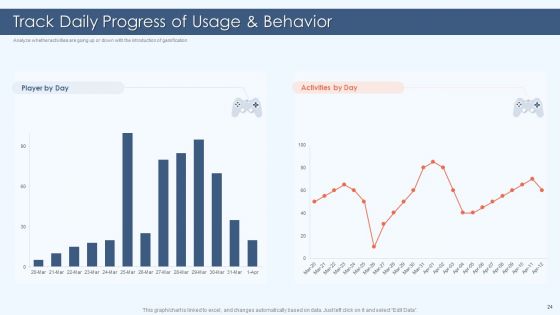 Gamification Strategy For Business Promotion Ppt PowerPoint Presentation Complete Deck With Slides