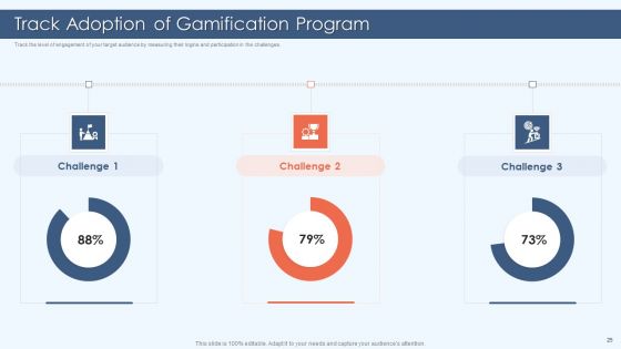 Gamification Strategy For Business Promotion Ppt PowerPoint Presentation Complete Deck With Slides