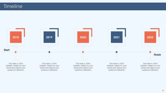 Gamification Strategy For Business Promotion Ppt PowerPoint Presentation Complete Deck With Slides