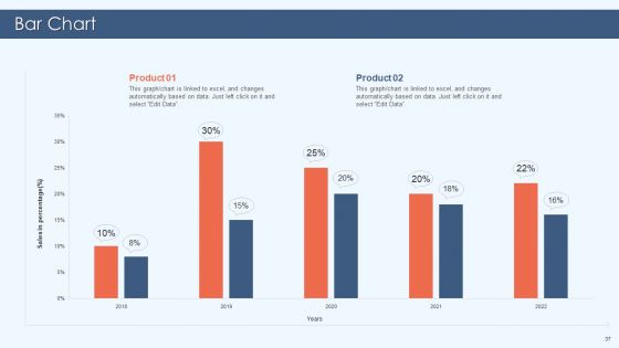 Gamification Strategy For Business Promotion Ppt PowerPoint Presentation Complete Deck With Slides