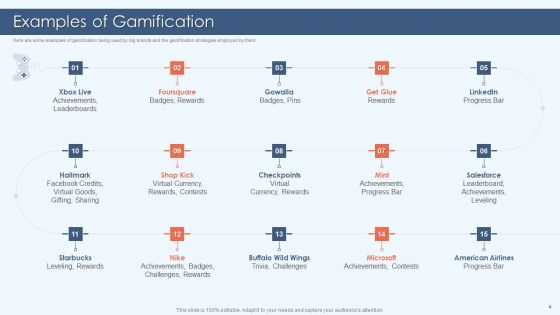 Gamification Strategy For Business Promotion Ppt PowerPoint Presentation Complete Deck With Slides