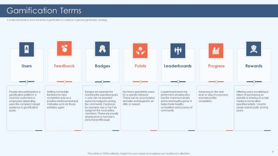 Gamification Strategy For Business Promotion Ppt PowerPoint Presentation Complete Deck With Slides