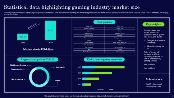 Gaming Application Ppt PowerPoint Presentation Complete Deck With Slides
