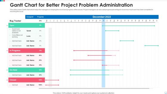 Gantt Chart For Better Project Problem Administration Ideas PDF