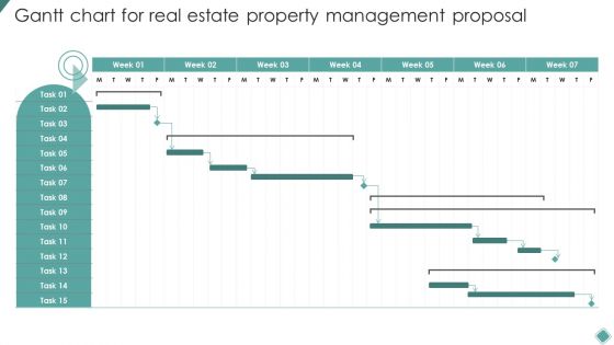 Gantt Chart For Real Estate Property Management Proposal Ppt Gallery Guide PDF Gantt Chart For Real Estate Property Management Proposal Ppt Gallery Guide PDF