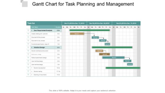 Gantt Chart For Task Planning And Management Ppt PowerPoint Presentation Icon Mockup