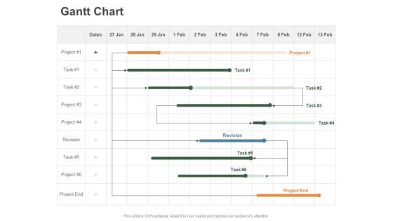 Gantt Chart Management Ppt PowerPoint Presentation Ideas Background Image