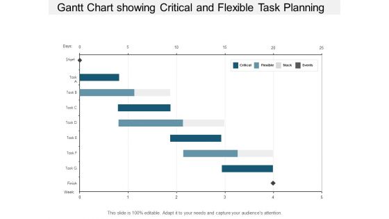Gantt Chart Showing Critical And Flexible Task Planning Ppt PowerPoint Presentation Model Shapes