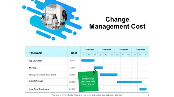Gap Analysis Budgeting And Reporting Ppt PowerPoint Presentation Complete Deck With Slides