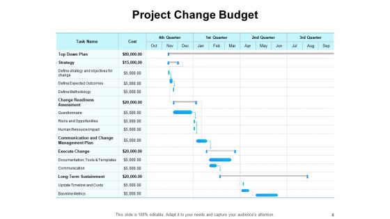 Gap Analysis Budgeting And Reporting Ppt PowerPoint Presentation Complete Deck With Slides