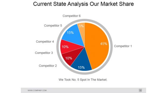 Gap Analysis In Strategic Management Ppt PowerPoint Presentation Complete Deck With Slides