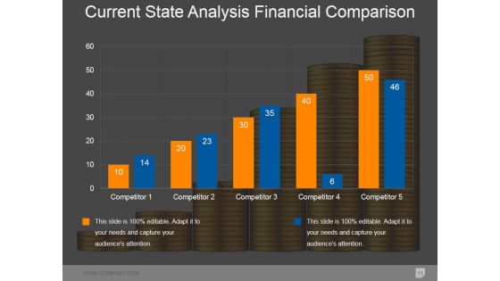 Gap Analysis In Strategic Management Ppt PowerPoint Presentation Complete Deck With Slides